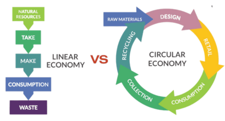 Reusability Assessment of Materials and Components of Existing Buildings
