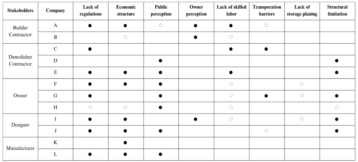 Black dots = high-impact obstacles, White dots = low-impact obstacles